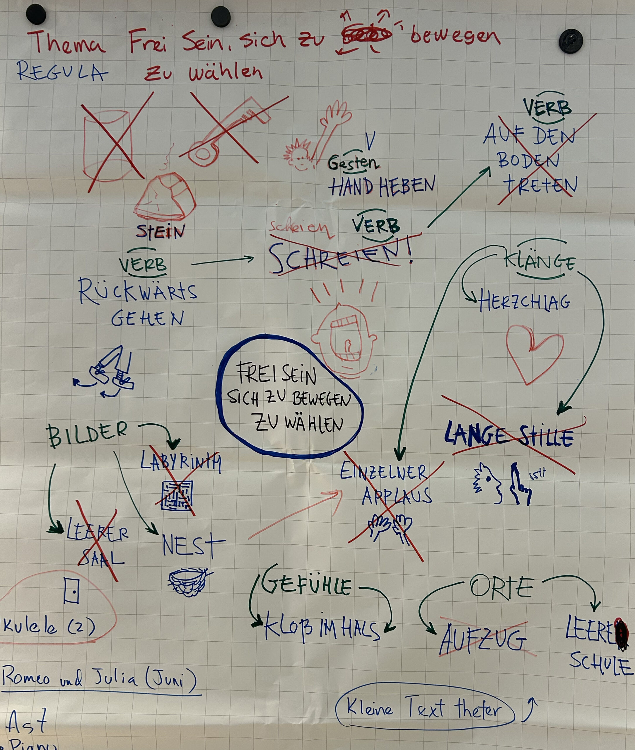 Parla(mon)Tanz: Bürgertänzerinnen-Choreografie